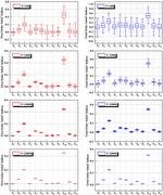 Global Sensitivity Analysis Based on BP Neural Network for Thermal Design Parameters