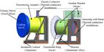 Thermal Control of Primary Mirror of Space Solar Telescope