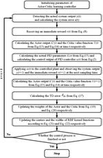 Intelligent Thermal Control Strategy Based on Reinforcement Learning for Space Telescope