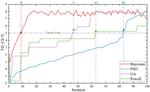 Intelligent Optimization Strategy Based on Statistical Machine Learning for Spacecraft Thermal Design