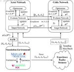 Application of Deep Reinforcement Learning to Thermal Control of Space Telescope