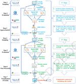 Intelligent sensitivity analysis framework based on machine learning for spacecraft thermal design